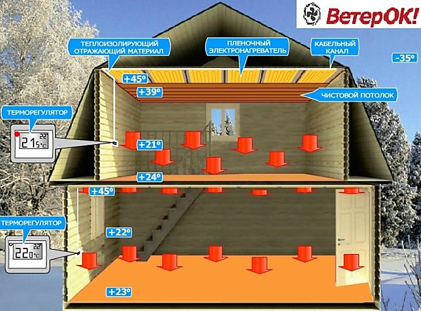 Электрическое отопление